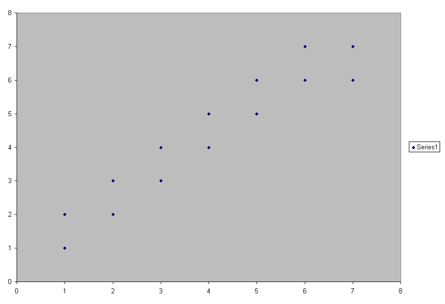 scattergram