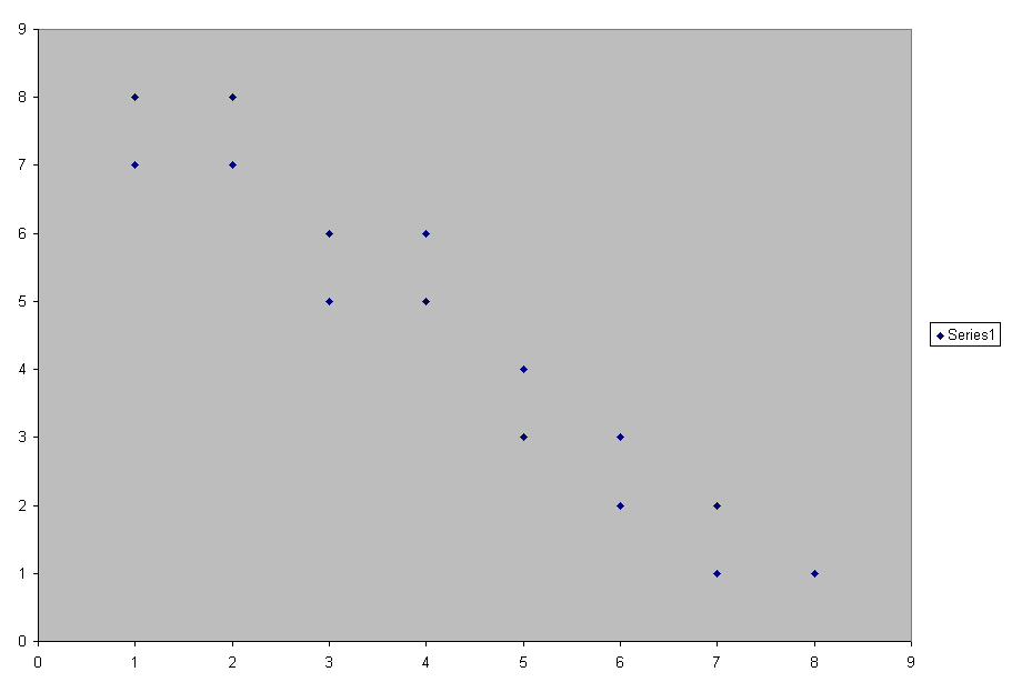 scattergram